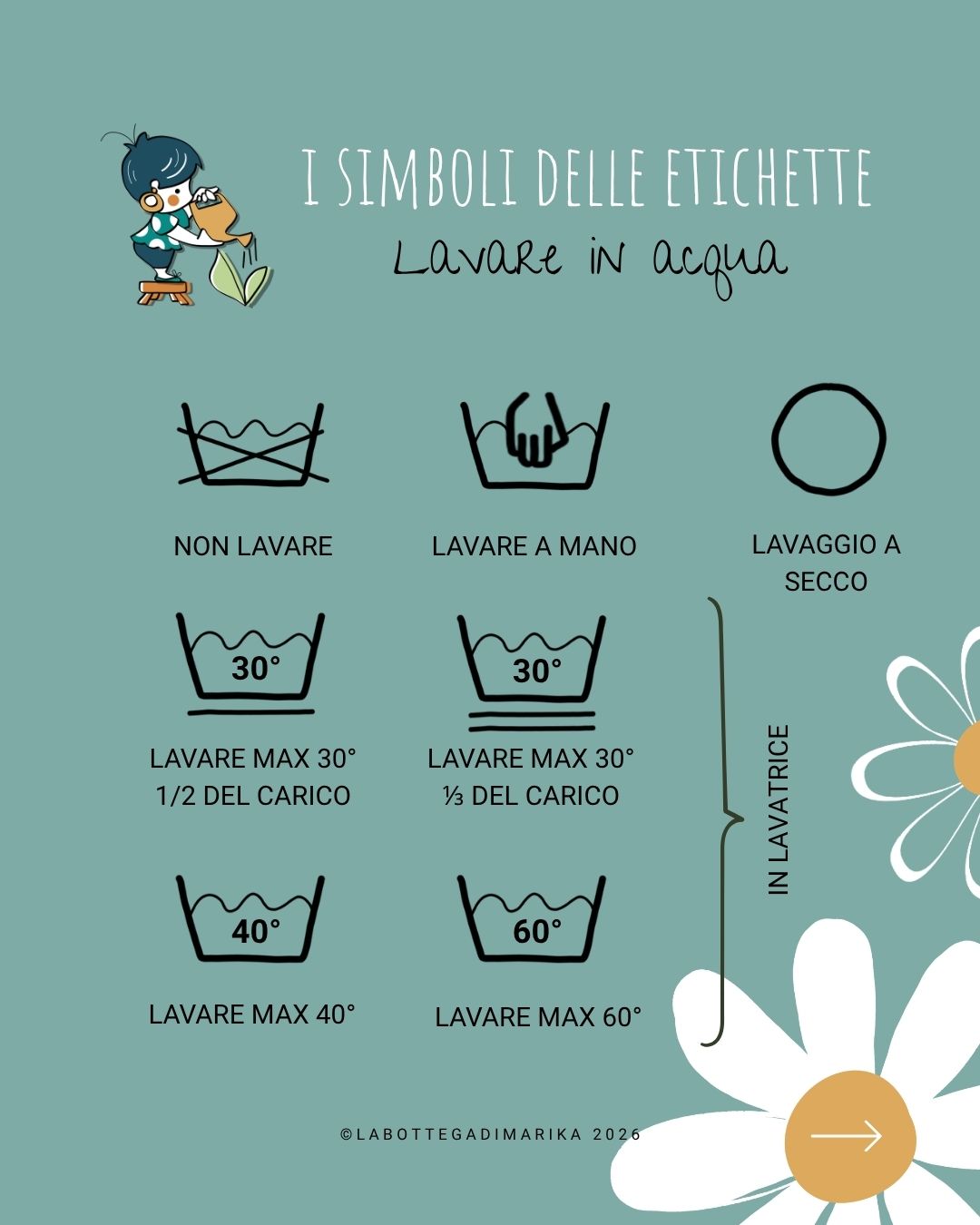 Laboratorio Cucito per ragazzi simboli etichette lavaggio asciugatura stiratura candeggio (1)